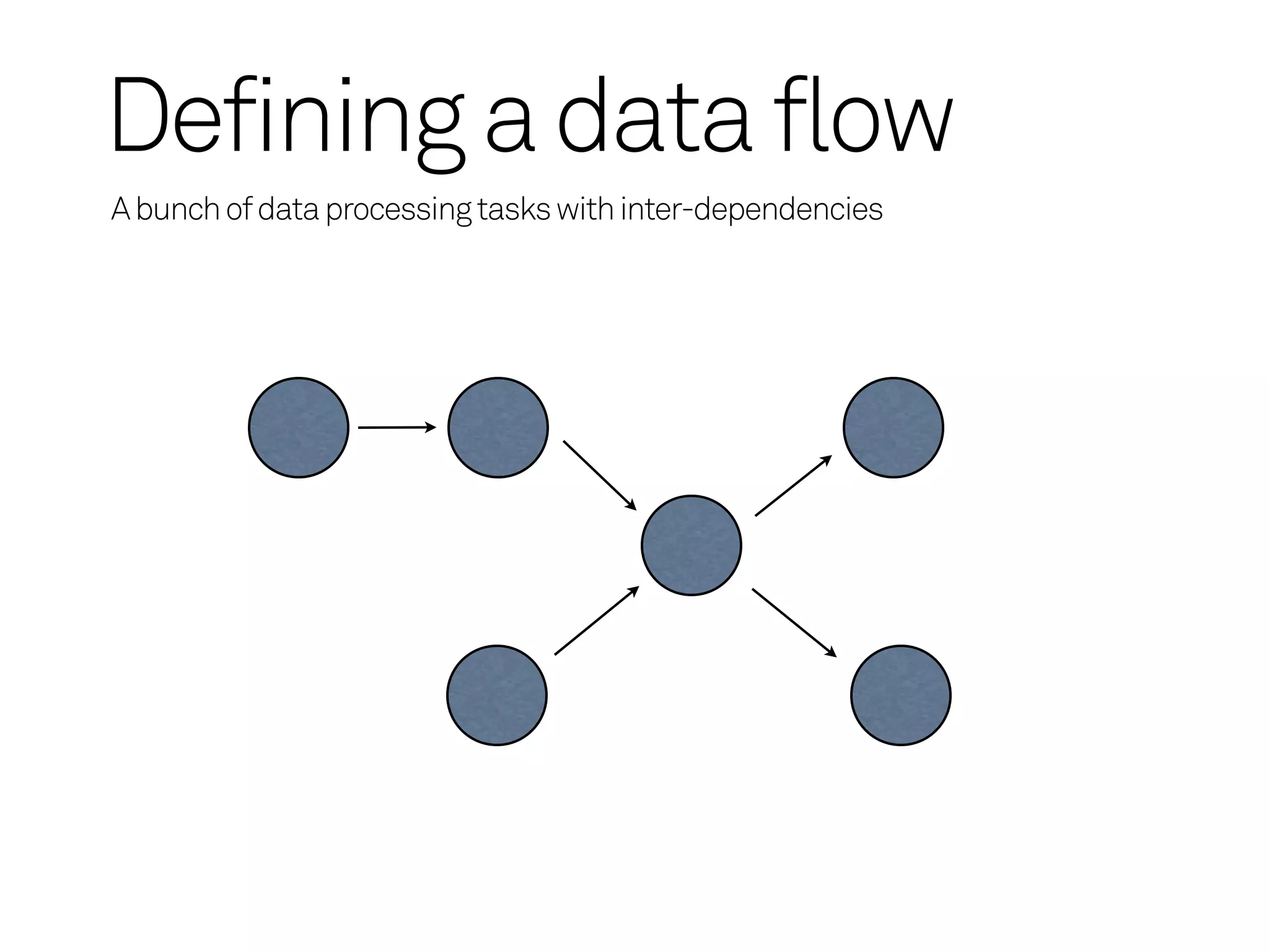 Defining a data flow
A bunch of data processing tasks with inter-dependencies
 