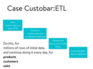 Case Custobar:ETL
Fetch
custom sales.csv
from SFTP
Transform
custom sales.csv
to standard sales.json
Validate and
throw away invalid
ﬁelds
Load valid sales
data to database
Do this, for
millions of rows of initial data,
and continue doing it every day, for
products
customers
sales
 