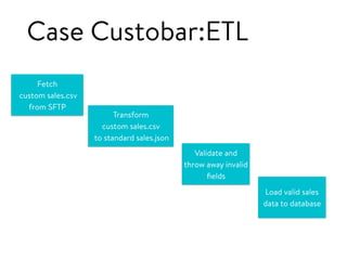 Case Custobar:ETL
Fetch
custom sales.csv
from SFTP
Transform
custom sales.csv
to standard sales.json
Validate and
throw away invalid
ﬁelds
Load valid sales
data to database
 