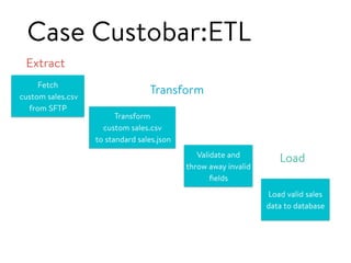 Case Custobar:ETL
Fetch
custom sales.csv
from SFTP
Transform
custom sales.csv
to standard sales.json
Validate and
throw away invalid
ﬁelds
Load valid sales
data to database
Transform
Load
Extract
 