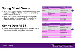 Spring Cloud Stream
Spring Cloud Stream, based on integration between Spring
Integration and Spring Boot, is a framework for building
event-driven microservices
Spring Cloud Stream simplify the programming model,
focusing on application business logic: the messaging
middleware access comes out-of-the-box, for free
Simplify the development of hypermedia-based RESTfull
web services on top of Spring Data repositories
Spring Data REST
 