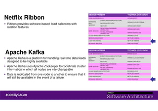 Ribbon provides software-based load balancers with
rotation features
Apache Kafka is a platform for handling real-time data feeds
designed to be highly available
Apache Kafka uses Apache Zookeeper to coordinate cluster
information in which all nodes are interchangeable
Data is replicated from one node to another to ensure that it
will still be available in the event of a failure
Netflix Ribbon
Apache Kafka
 