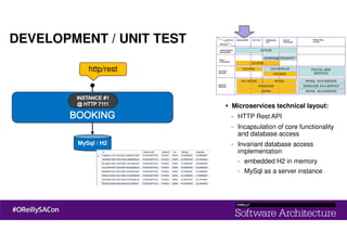 DEVELOPMENT / UNIT TEST
MySql / H2
http/rest
Microservices technical layout:
- HTTP Rest API
- Incapsulation of core functionality
and database access
- Invariant database access
implementation
- embedded H2 in memory
- MySql as a server instance
 