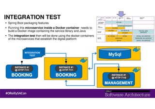 MySql
INTEGRATION TEST
Spring Boot packaging features
Running this microservice inside a Docker container needs to
build a Docker image containing the service library and Java
The integration test then will be done using the docker containers
of the microservices that establish the digital platform
INTEGRATION
TEST
 