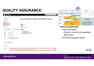 QUALITY ASSURANCE
Jenkins’ build project
- Project dashboard
- Features manual build capabilities
- Build history
- GITHUB configuration details
DEMO
 