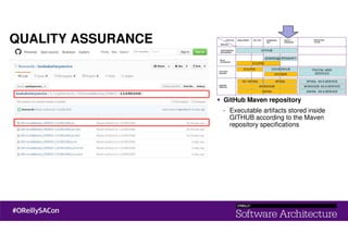 QUALITY ASSURANCE
GitHub Maven repository
- Executable artifacts stored inside
GITHUB according to the Maven
repository specifications
 