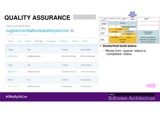 QUALITY ASSURANCE
DockerHub build status
- Moves from «queue» status to
«completed» status
 