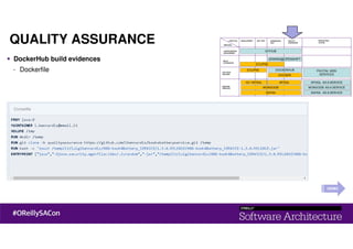 QUALITY ASSURANCE
DEMO
DockerHub build evidences
- Dockerfile
 