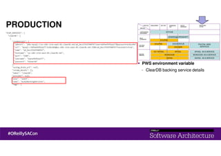 PRODUCTION
PWS environment variable
- ClearDB backing service details
 