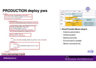 PRODUCTION deploy pws
<plugin>
<groupId>org.cloudfoundry</groupId>
<artifactId>cf-maven-plugin</artifactId>
<version>1.1.2</version>
<configuration>
<server>cloudfoundry-pws-instance</server>
<target>http://api.run.pivotal.io</target>
<org>mycloudfoundry-org</org>
<space>development</space>
<appname>00-batteryService</appname>
<url>00-batteryService.cfapps.io</url>
<memory>1024</memory>
<instances>1</instances>
<env>
<ENV-VAR-NAME>SPRING_PROFILES_ACTIVE</ENV-VAR-NAME>
</env>
<services>
<service>
<name>mySqlBackingServices</name>
</service>
</services>
</configuration>
</plugin>
$ mvn clean package cf:push
DEMO
Cloud Foundry Maven plug-in
- Instance parameters
- Artifact location
- Backing services
- Environment’s variable
- Maven command line
 