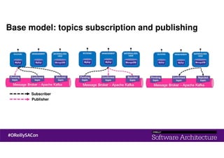 Base model: topics subscription and publishing
Subscriber
Publisher
 