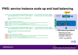 [RTR/2] [OUT] 06-bookABatterySERVICE4EUREKA.cfapps.io - [19/10/2016:20:28:45.667 +0000]
"GET /bookABattery/list HTTP/1.1" 200 0 1485 "-" "Java/1.8.0_101" 10.10.66.180:64424
………
app_id:e33d3d68-2efb-41db-8ac5-d61d43c4af3f
index:1
[APP/1] [OUT] 2016.10.19.20.28.50
[APP/1] [OUT] ******************************************************************
[APP/1] [OUT] *********** CALLED BOOKING LIST ***********
[APP/1] [OUT] ******************************************************************
[RTR/3] [OUT] 06-bookABatterySERVICE4EUREKA.cfapps.io - [19/10/2016:20:28:47.969 +0000]
"GET /bookABattery/list HTTP/1.1" 200 0 1485 "-" "Java/1.8.0_101" 10.10.66.180:2509
………
app_id:e33d3d68-2efb-41db-8ac5-d61d43c4af3f
index:0
[APP/0] [OUT] 2016.10.19.20.28.55
[APP/0] [OUT] ******************************************************************
[APP/0] [OUT] *********** CALLED BOOKING LIST ***********
[APP/0] [OUT] ******************************************************************
PWS: service instance scale up and load balancing
DEMO
PWS balancing evidence
- Requests are then
balanced towards the
available instances
( APP/1 and APP/0)
 