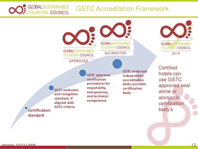 global sustainable tourism criteria (gstc)