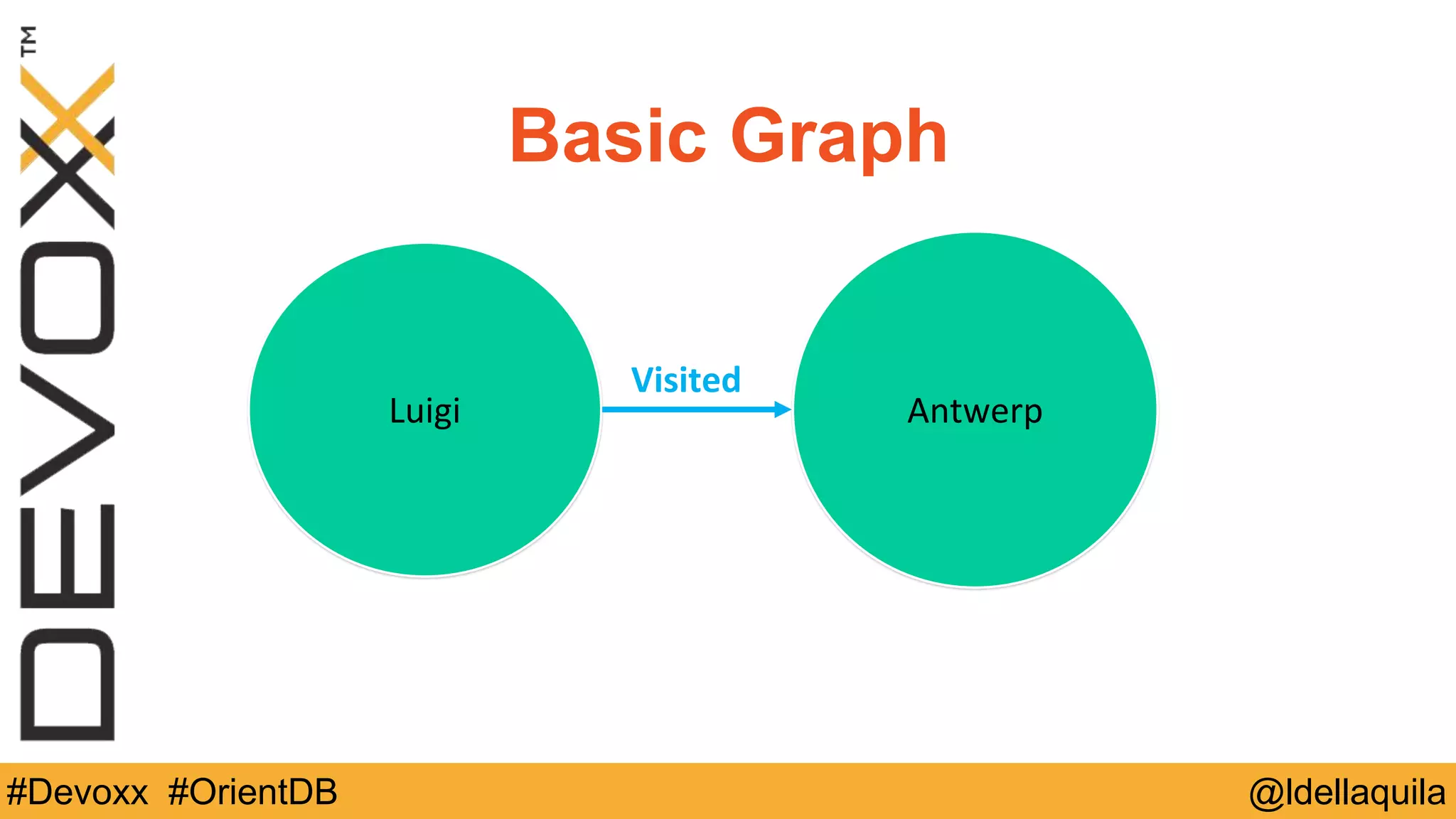 @ldellaquila#Devoxx #OrientDB
Basic Graph
Luigi Antwerp
Visited
 