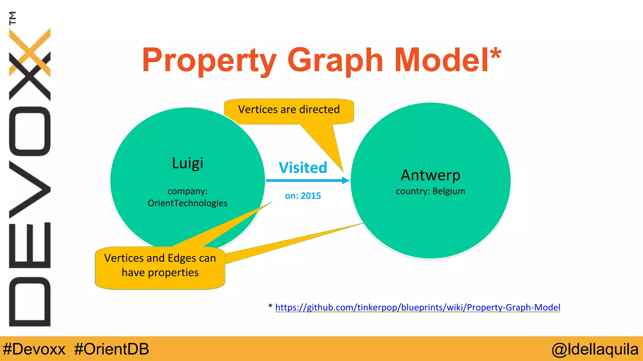 @ldellaquila#Devoxx #OrientDB
Vertices	
  and	
  Edges	
  can	
  
have	
  properties
Vertices	
  are	
  directed
*	
  https://github.com/tinkerpop/blueprints/wiki/Property-­‐Graph-­‐Model
Property Graph Model*
Antwerp	
  
country:	
  Belgium
Luigi	
  
company:	
  
OrientTechnologies
Vertices	
  and	
  Edges	
  can	
  
have	
  properties
Vertices	
  and	
  Edges	
  can	
  
have	
  properties
Visited	
  
on:	
  2015
 