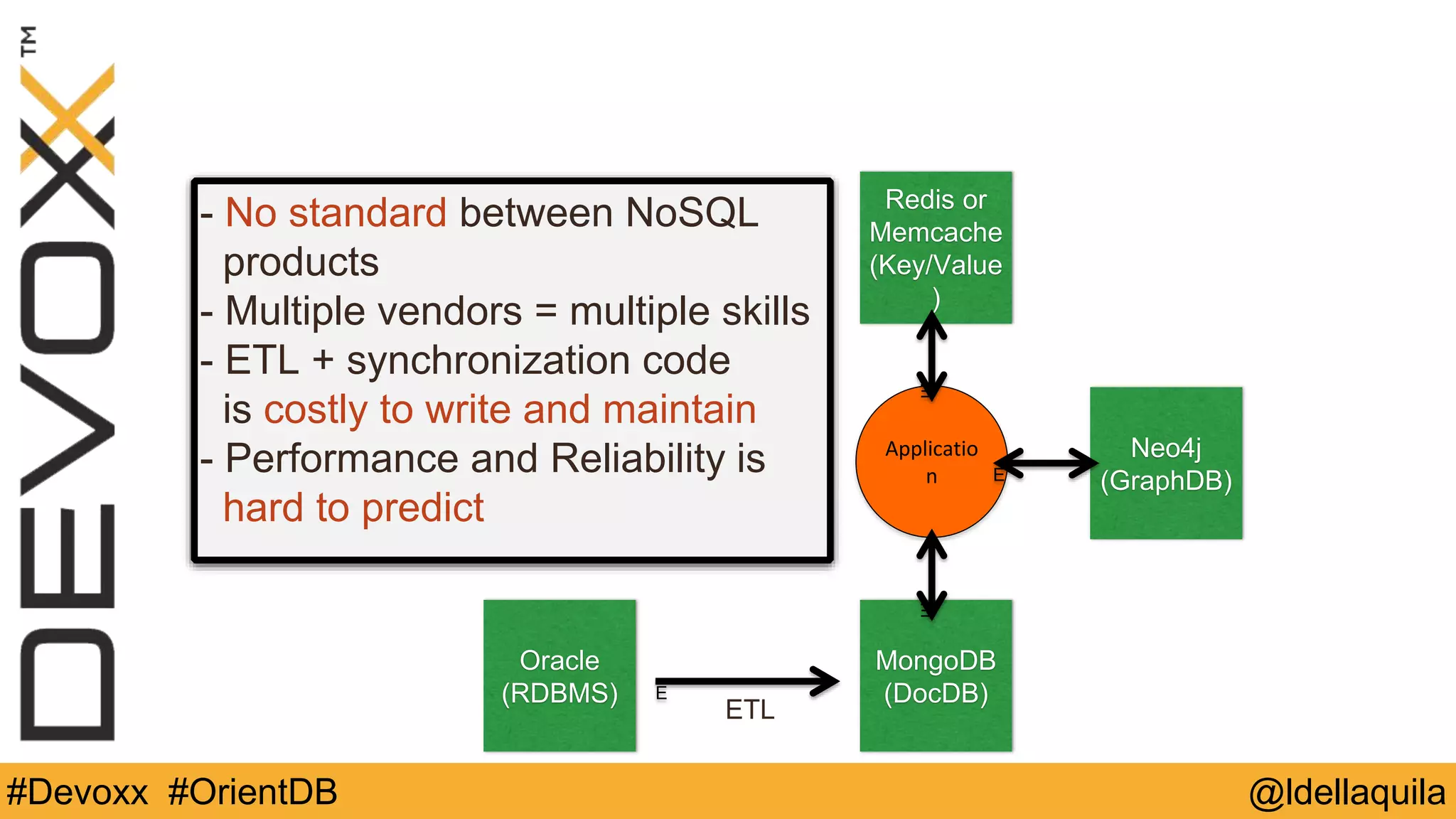 @ldellaquila#Devoxx #OrientDB
Oracle
(RDBMS)
Redis or
Memcache
(Key/Value)
MongoDB
(DocDB)
Neo4j
(GraphDB)
Application
ETL
- No standard between NoSQL
products
- Multiple vendors = multiple skills
- ETL + synchronization code
is costly to write and maintain
- Performance and Reliability is
hard to predict
 