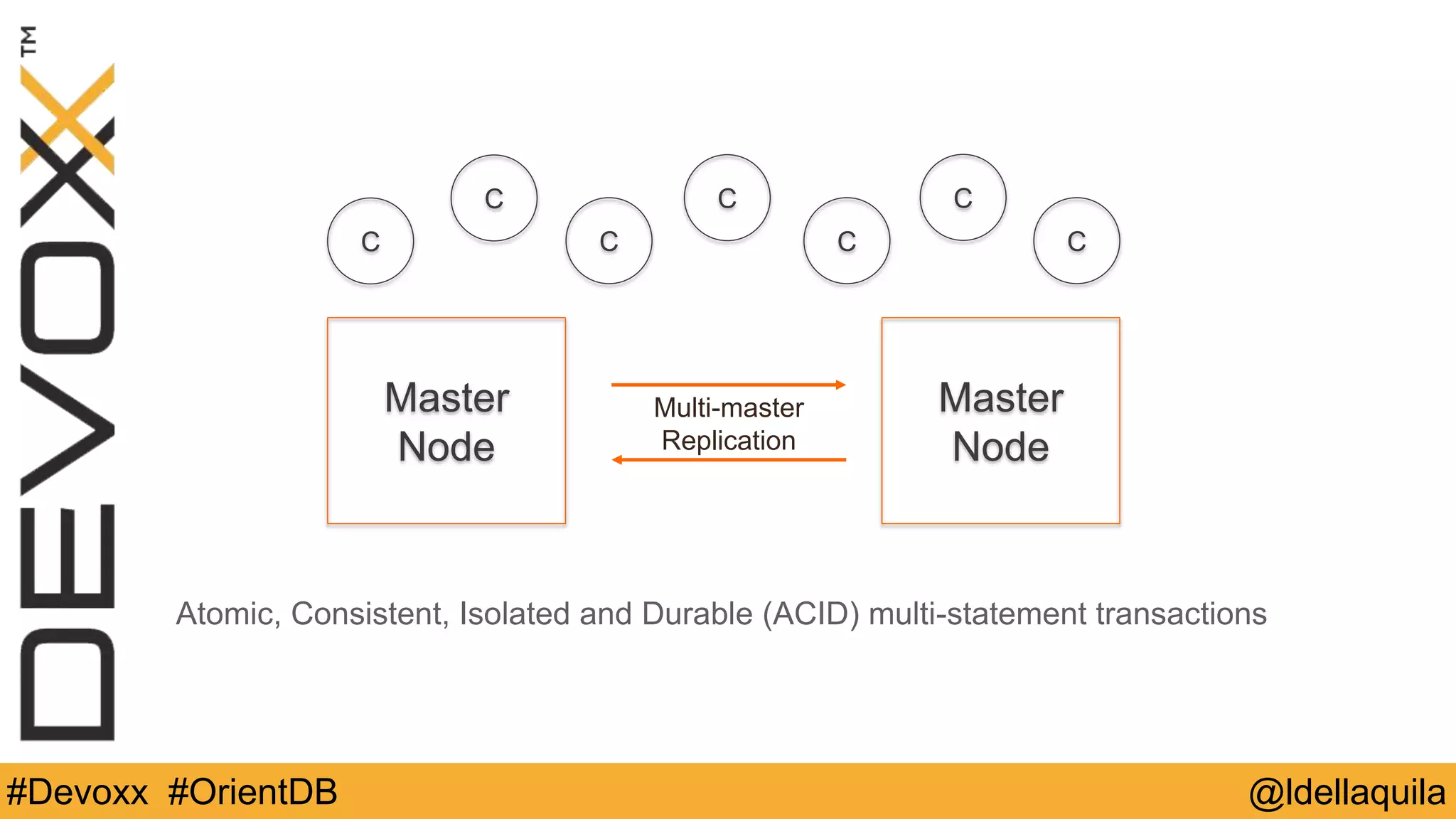 @ldellaquila#Devoxx #OrientDB
Master Node Master Node
C
C C C
CC
C
Multi-master
Replication
Atomic, Consistent, Isolated and Durable (ACID) multi-statement transactions
 