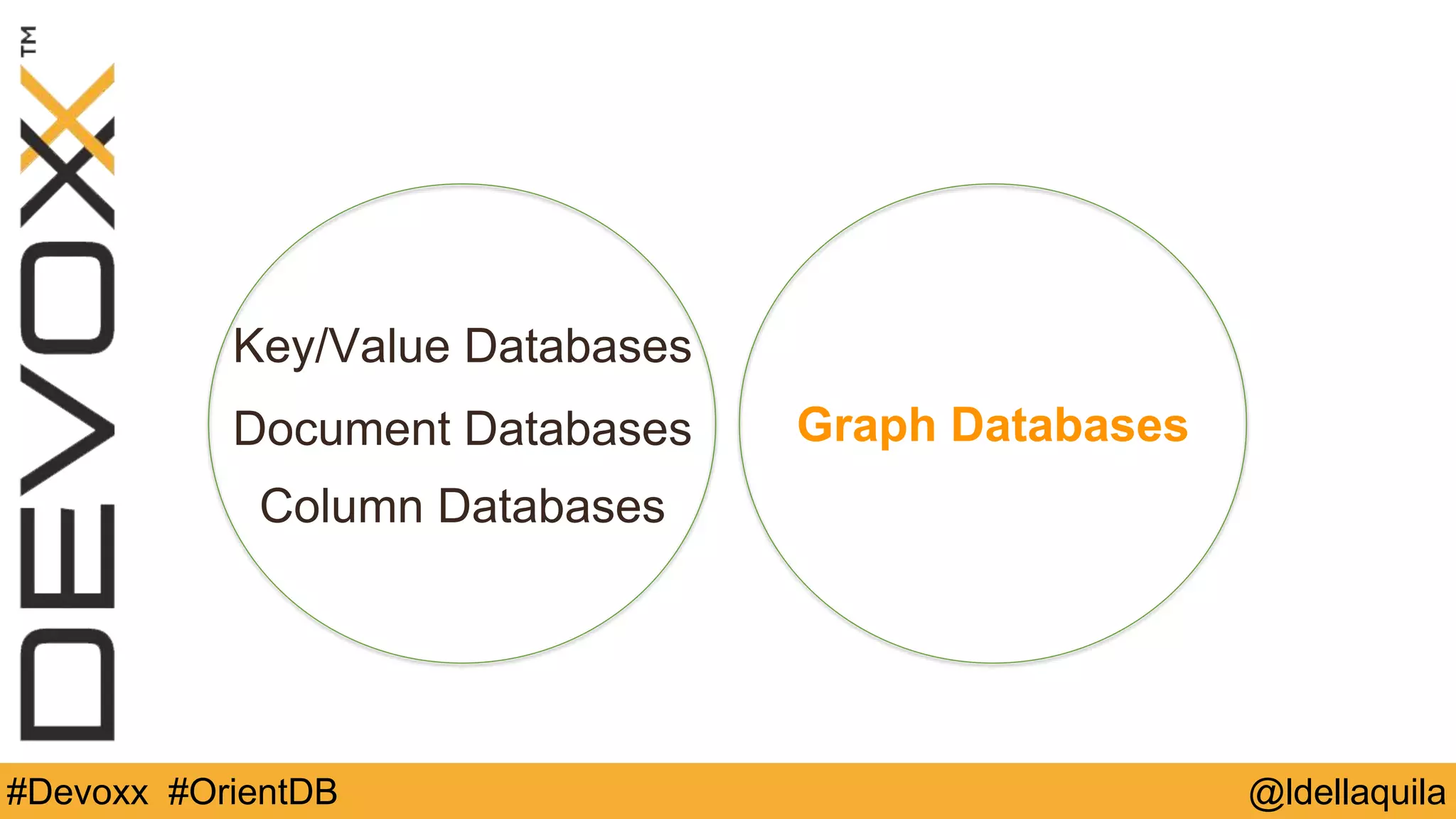 @ldellaquila#Devoxx #OrientDB
Key/Value Databases
Document Databases Graph Databases
Column Databases
 