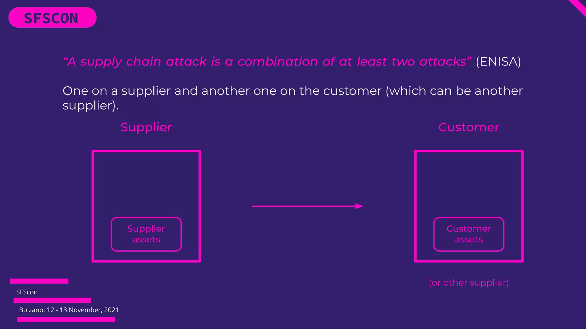 SFScon
Bolzano, 12 - 13 November, 2021
Supplier Customer
(or other supplier)
Supplier
assets
Customer
assets
“A supply chain attack is a combination of at least two attacks” (ENISA)
One on a supplier and another one on the customer (which can be another
supplier).
 