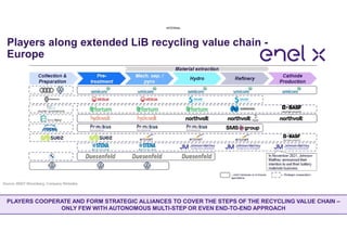 OPTIMIZING BATTERY END-OF-LIFE BY STATIONARY APPLICATIONS AND RECYCLING ...