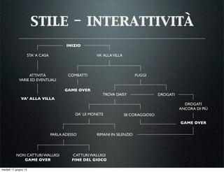 stile - interattività
INIZIO
STA’ A CASA VA’ ALLAVILLA
ATTIVITÀ
VARIE ED EVENTUALI
VA’ ALLA VILLA
COMBATTI FUGGI
GAME OVER
TROVA DAISY DROGATI
DROGATI
ANCORA DI PIÙ
GAME OVER
DA’ LE MONETE SII CORAGGIOSO
PARLA ADESSO RIMANI IN SILENZIO
NON CATTURI WALUIGI
GAME OVER
CATTURI WALUIGI
FINE DEL GIOCO
martedì 11 giugno 13
 