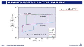 X-rays and their Interaction with Matter.pdf