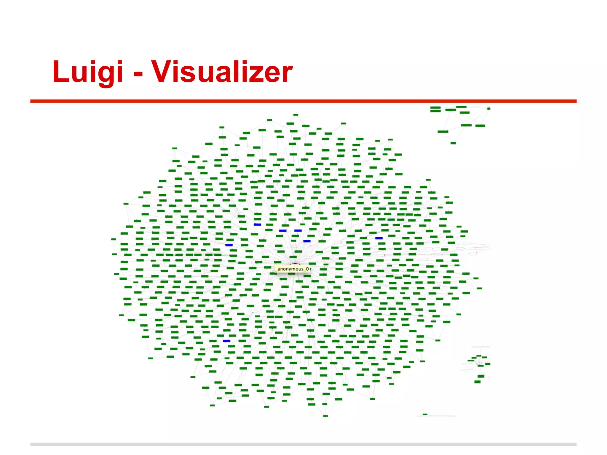 Luigi - Visualizer
 