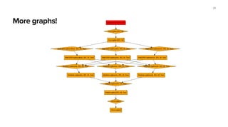More graphs!
29
 
