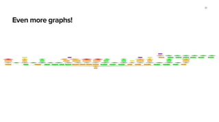 Even more graphs!
30
 