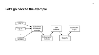 Easy command line integration
So easy that you want to use Luigi for it
38
$ python my_task.py MyTask --param 43
INFO: Scheduled MyTask(param=43)
INFO: Scheduled SomeOtherTask(param=43)
INFO: Done scheduling tasks
INFO: [pid 20235] Running SomeOtherTask(param=43)
INFO: [pid 20235] Done SomeOtherTask(param=43)
INFO: [pid 20235] Running MyTask(param=43)
INFO: [pid 20235] Done MyTask(param=43)
INFO: Done
INFO: There are no more tasks to run at this time
INFO: Worker was stopped. Shutting down Keep-Alive thread
$ cat /tmp/foo/bar-43.txt
hello, world
$
 
