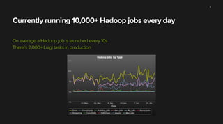 Currently running 10,000+ Hadoop jobs every day
On average a Hadoop job is launched every 10s
There’s 2,000+ Luigi tasks in production
4
 