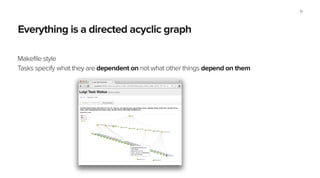 Overhead for a task is about 5 lines (class def + requires + output + run)
Easy command line integration
Section name
Minimal boiler plate
51
 