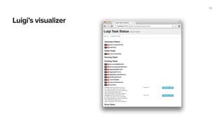Everything is a directed acyclic graph
Makefile style
Tasks specify what they are dependent on not what other things depend on them
52
 