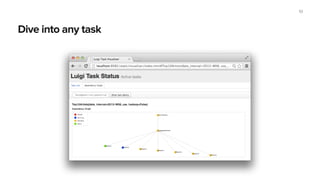 Luigi’s visualizer
53
 