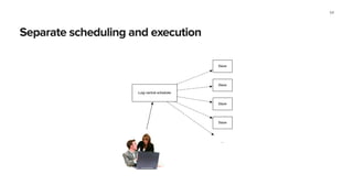 Source:
What are some ideas for the future?
64
 