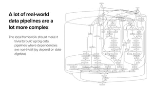 A lot of real-world
data pipelines are a
lot more complex
The ideal framework should make it
trivial to build up big data
...