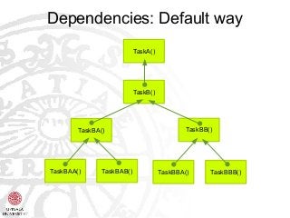 Dependencies: Default way
TaskA()
TaskB()
TaskBA() TaskBB()
TaskBAA() TaskBBB()TaskBAB() TaskBBA()
 