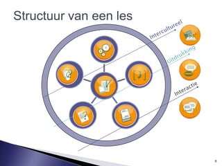 Structuur van een lesIntercultureelUitdrukkingInteractie8