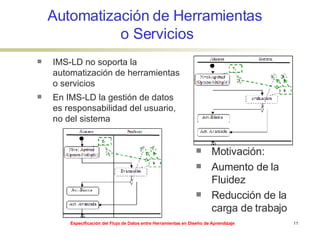 Automatización de Herramientas  o Servicios IMS-LD no soporta la automatización de herramientas o servicios Motivación: Aumento de la Fluidez Reducción de la carga de trabajo En IMS-LD la gestión de datos es responsabilidad del usuario, no del sistema 