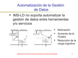 Automatización de la Gestión  de Datos IMS-LD no soporta automatizar la gestión de datos entre herramientas y/o servicios Motivación: Aumento de la Fluidez Reducción de la carga cognitiva 