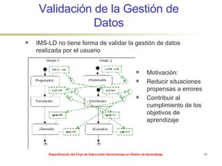 Validación de la Gestión de Datos IMS-LD no tiene forma de validar la gestión de datos realizada por el usuario  Motivación: Reducir situaciones propensas a errores Contribuir al cumplimiento de los objetivos de aprendizaje 
