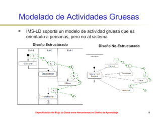 Modelado de Actividades Gruesas Diseño Estructurado Diseño No-Estructurado IMS-LD soporta un modelo de actividad gruesa que es orientado a personas, pero no al sistema 