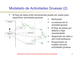Modelado de Actividades Gruesas (2) Motivación: La esencia de la actividad gruesa El flujo de tareas por defecto o flujo recomendado Asignación de roles a otro nivel jerárquico Proporcionar un modelo útil para actividades gruesas El flujo de datos entre herramientas puede ser usado para especificar actividades gruesas 