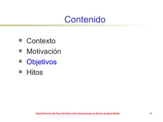 Contenido Contexto Motivación Objetivos Hitos 