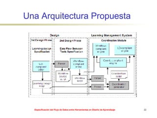 Una Arquitectura Propuesta 