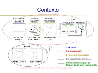 Contexto CONTEXTO Una Aproximación Una Especificación Estándar Un Problema en la Esp. del Flujo de Datos entre Herramientas Un Diseño de Aprendizaje 