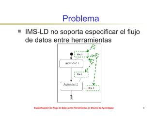 Problema IMS-LD no soporta especificar el flujo de datos entre herramientas 