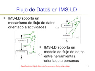 Flujo de Datos en IMS-LD IMS-LD soporta un mecanismo de flujo de datos orientado a actividades IMS-LD soporta un modelo de flujo de datos entre herramientas orientado a personas 