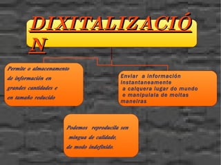 1895  Estrea das primeiras proxeccións cinematográfica 