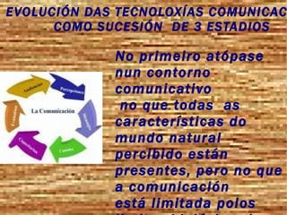 1950  Lanzamento da televisión 